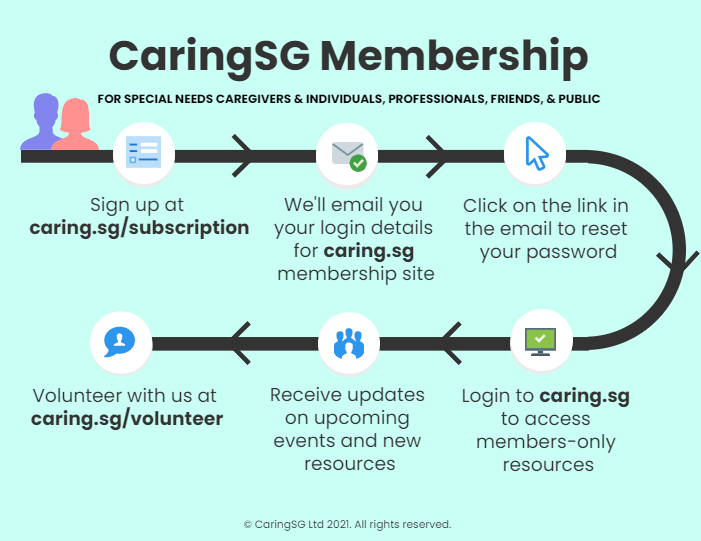 CaringSG Membership
